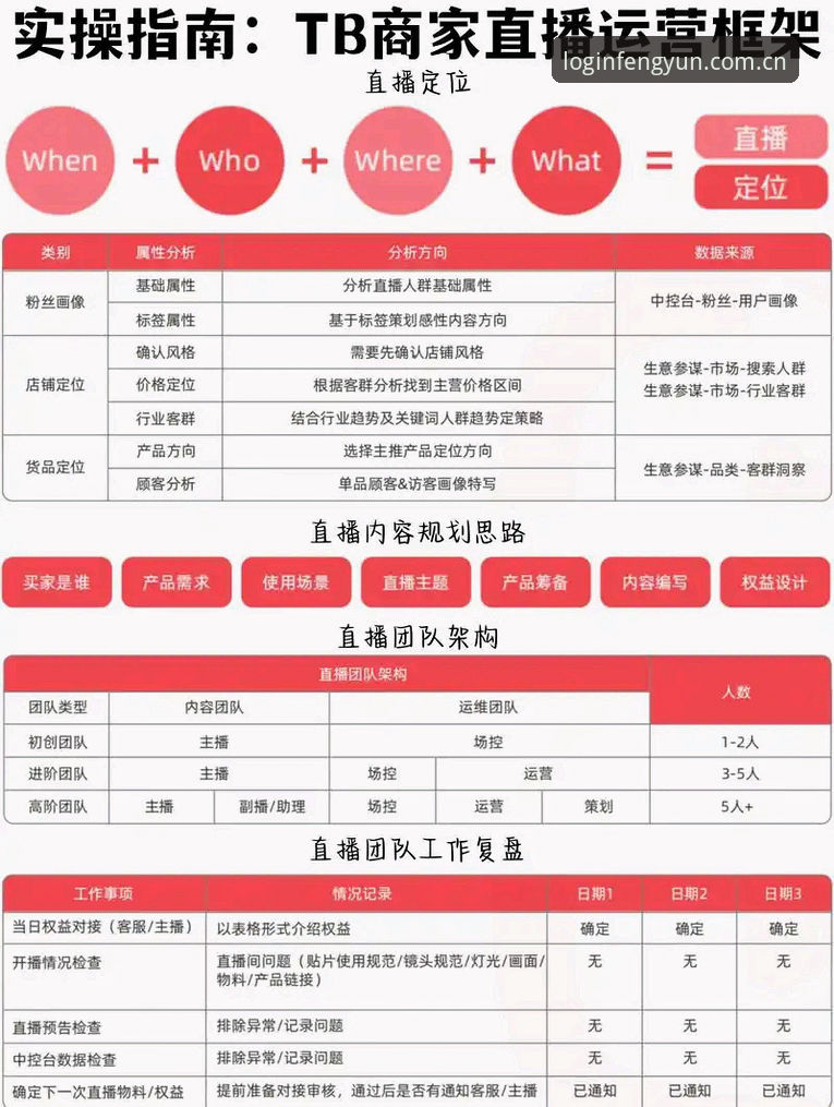 揭秘风云体育电竞直播背后的技术架构与用户体验真相